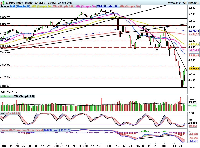 SP500950