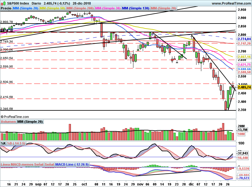 SP500951