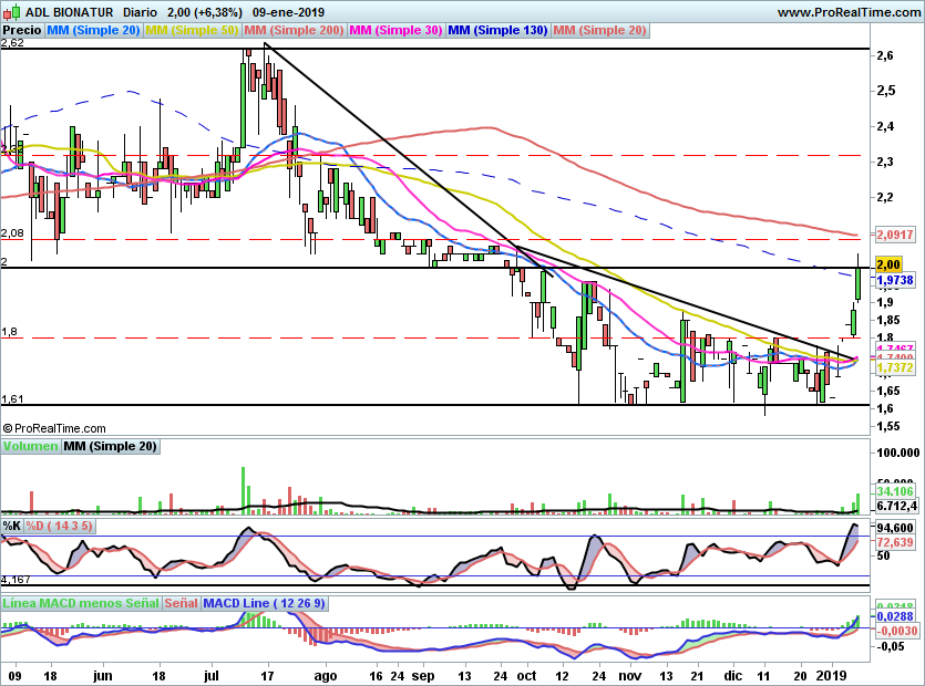 ADL14
