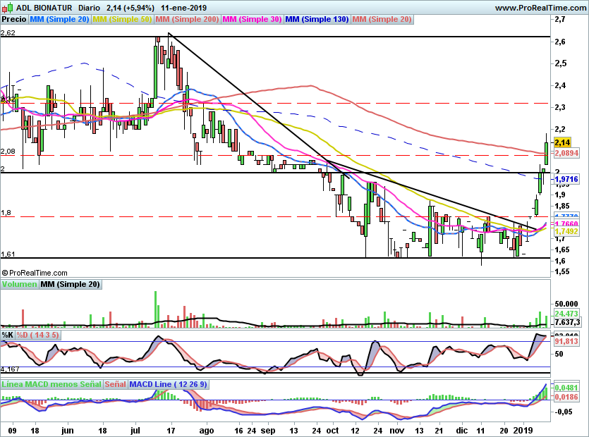 ADL15