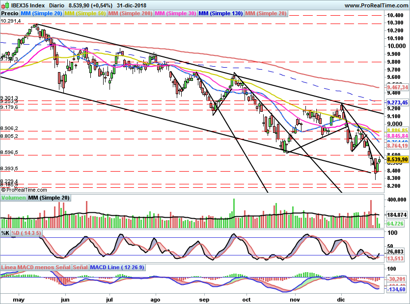 IBEX1998