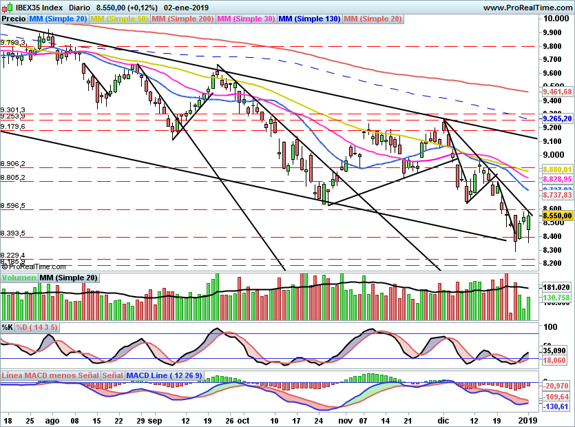 IBEX2000