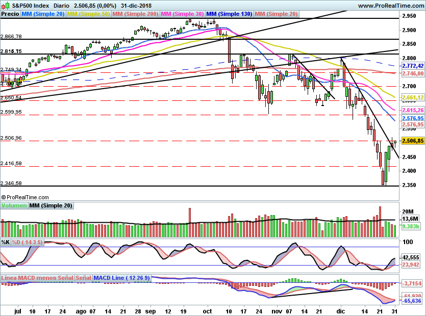 SP500952