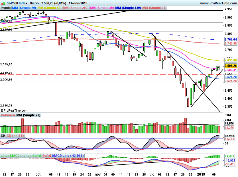 SP500957
