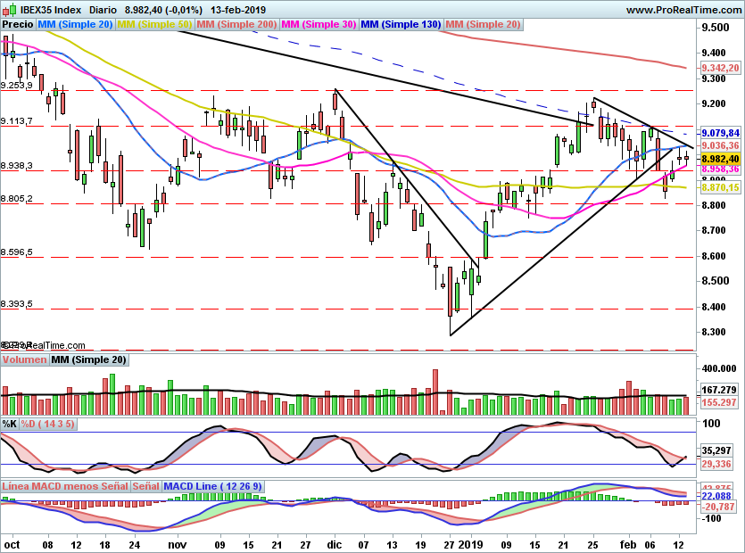 IBEX2020