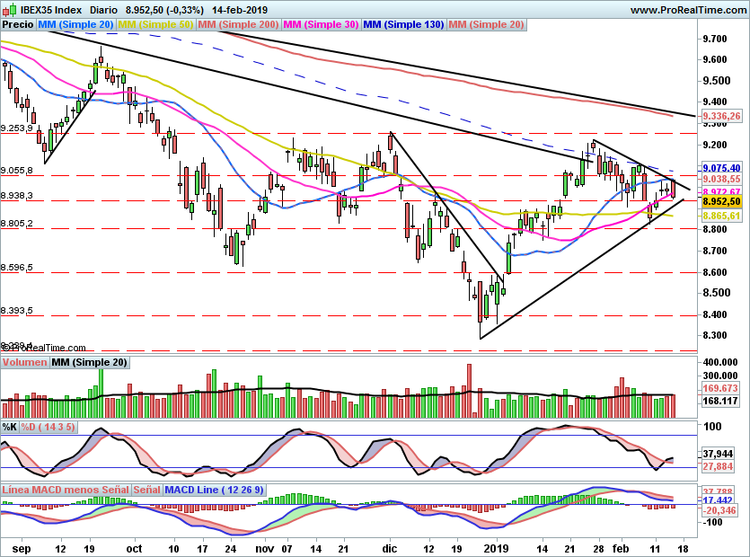 IBEX2021