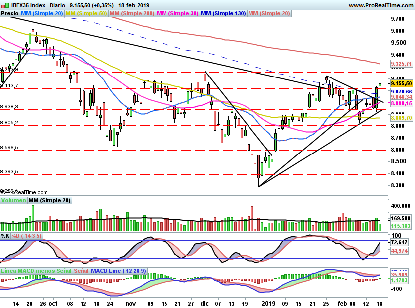 IBEX2023