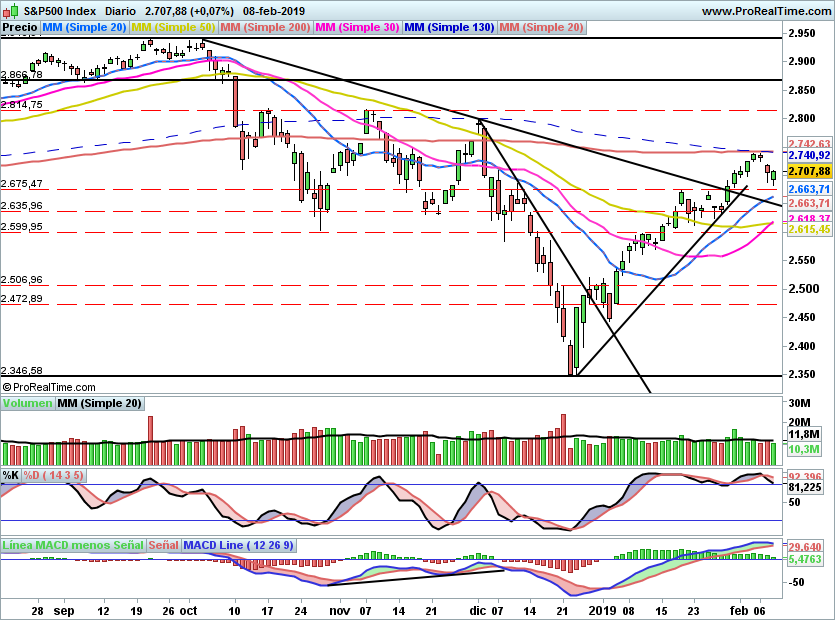 SP500965