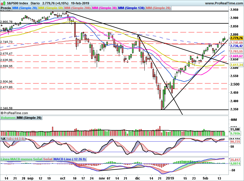 SP500966