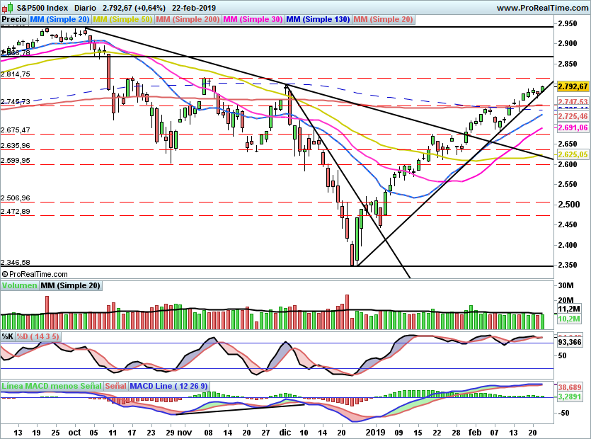 SP500967