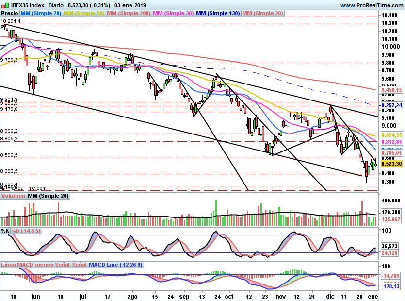 IBEX2001