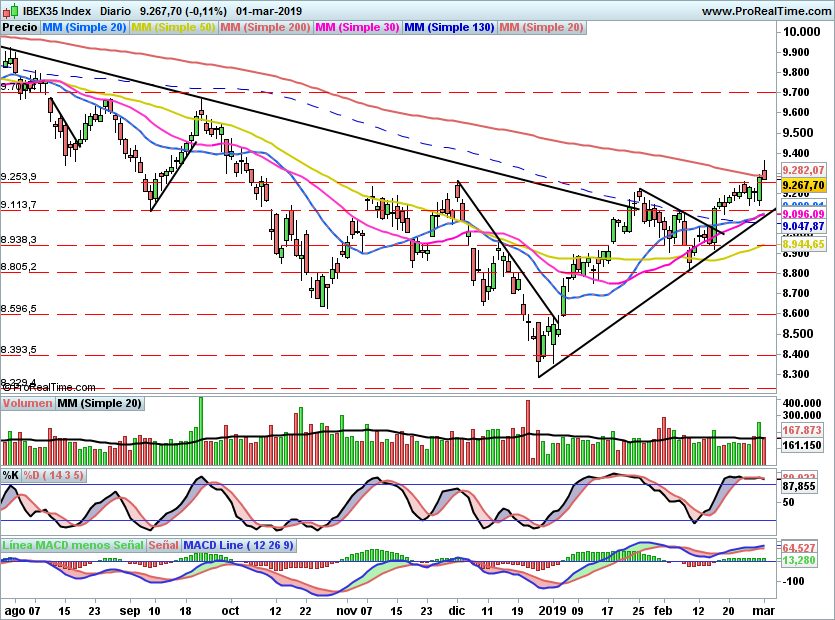 IBEX2027