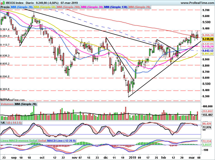 IBEX2031