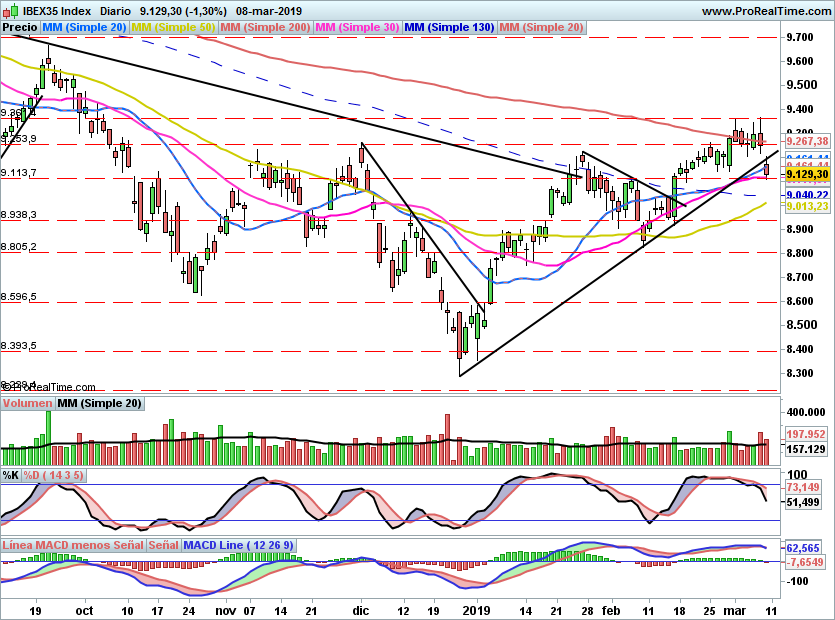 IBEX2033
