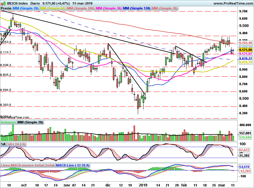 IBEX2034