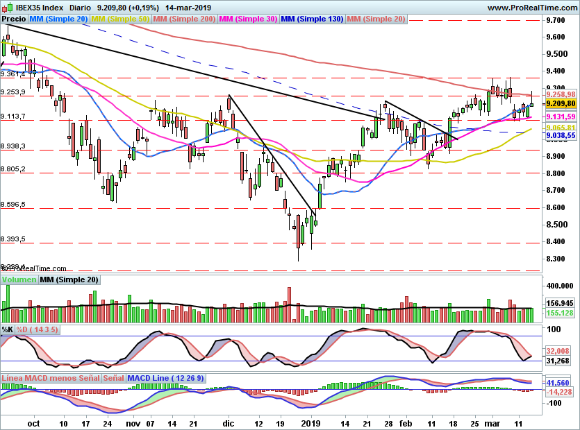 IBEX2035