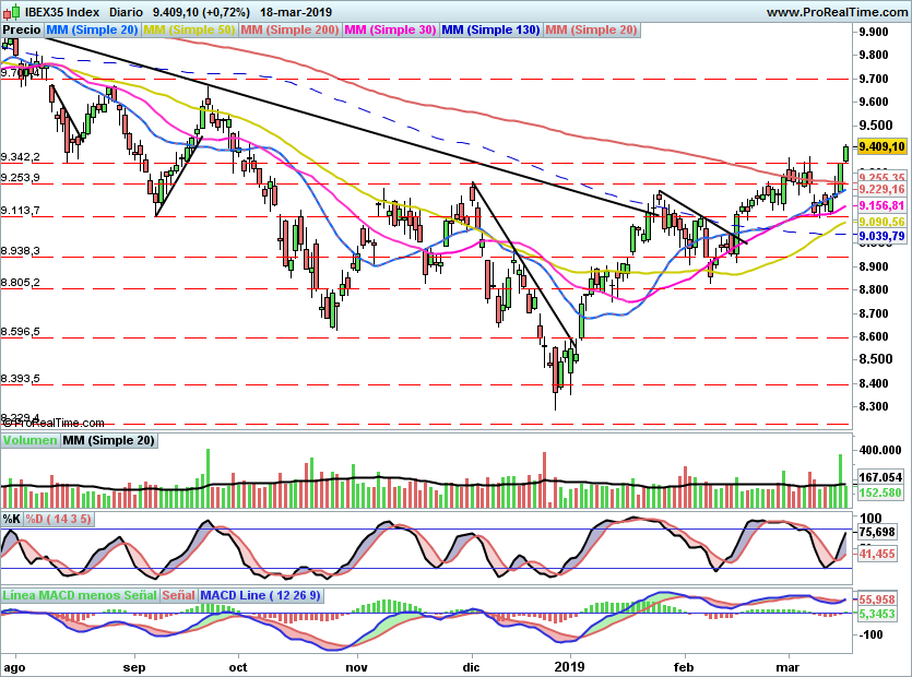 IBEX2037