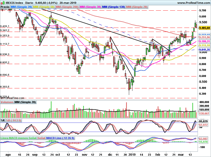 IBEX2038