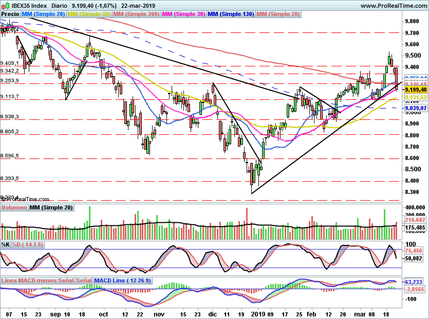 IBEX2040