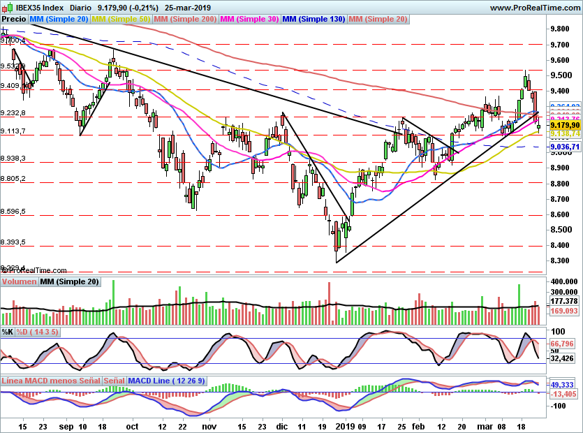 IBEX2041