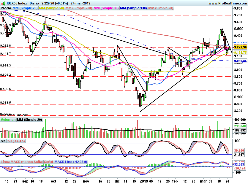 IBEX2042