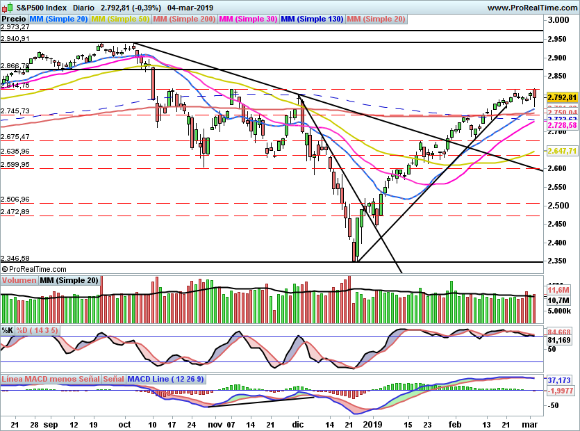 SP500968