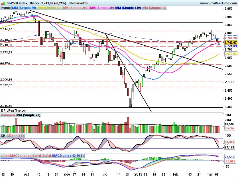 SP500969