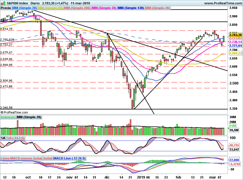 SP500970