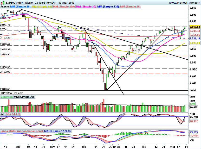SP500971