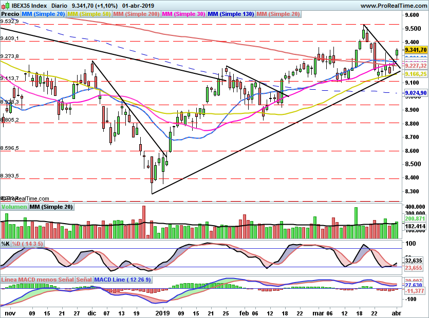 IBEX2045