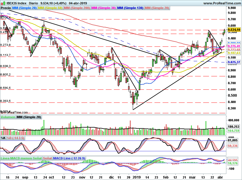 IBEX2047