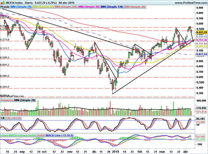 IBEX2048