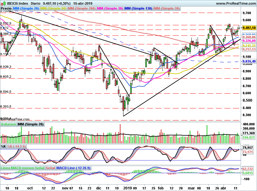 IBEX2050