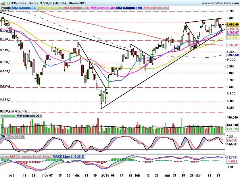 IBEX2052