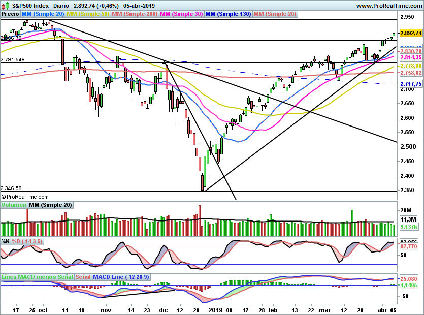 SP500975