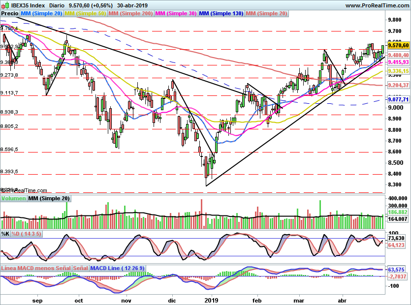 IBEX2053