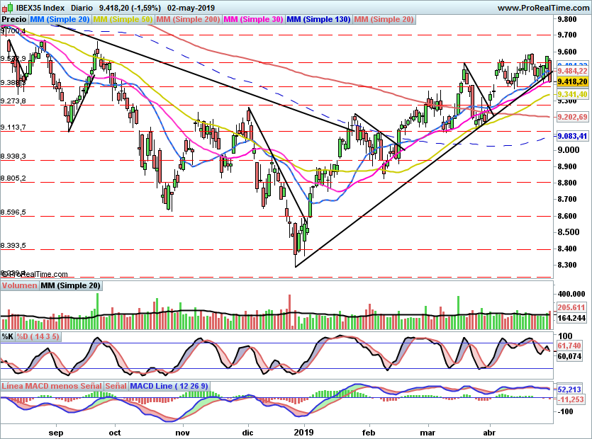 IBEX2054