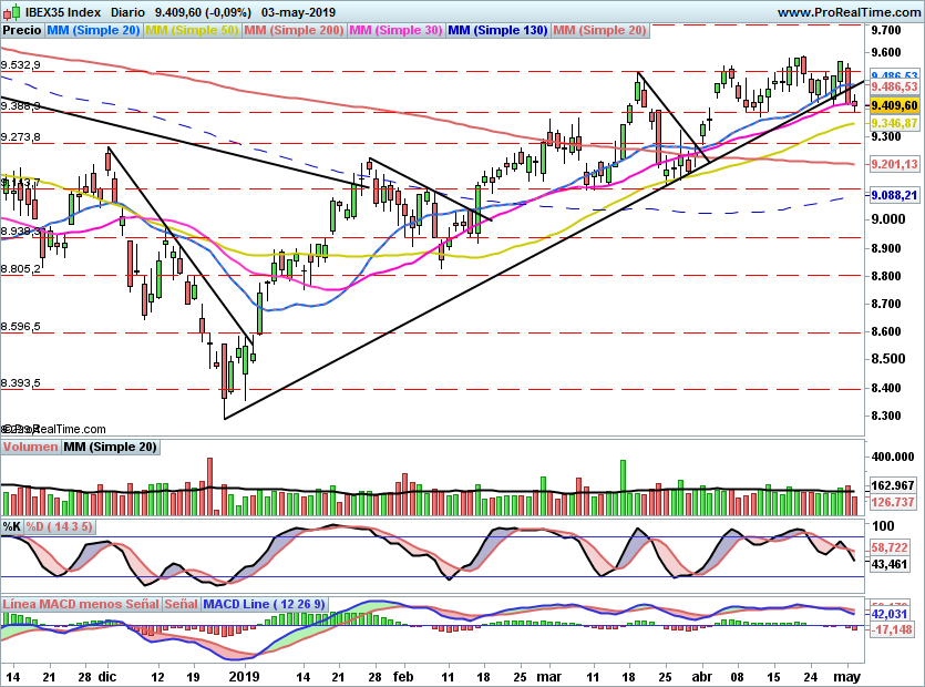 IBEX2055