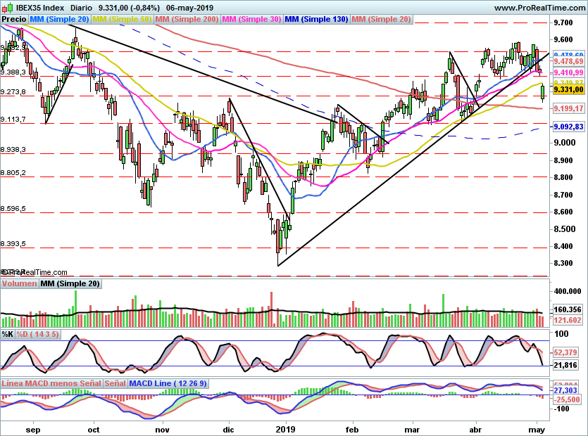 IBEX2056
