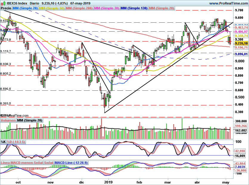 IBEX2057