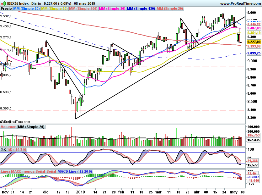 IBEX2058