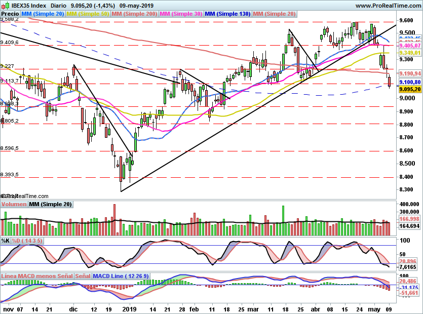 IBEX2060