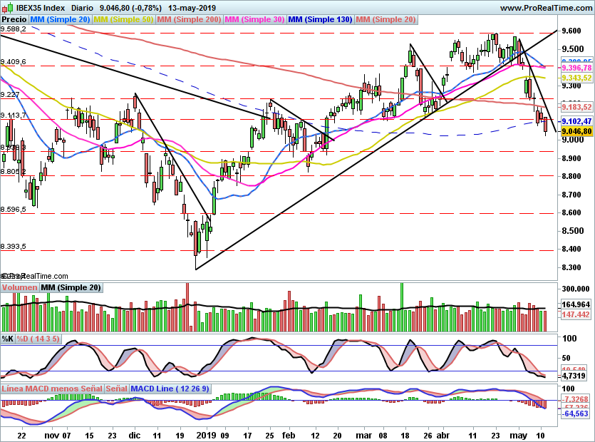 IBEX2061