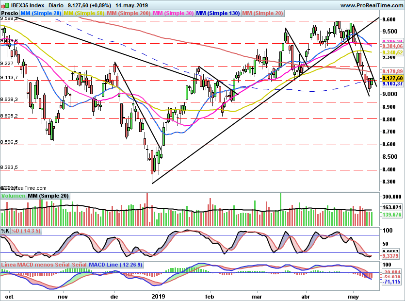 IBEX2062