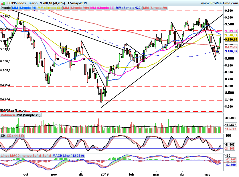IBEX2065
