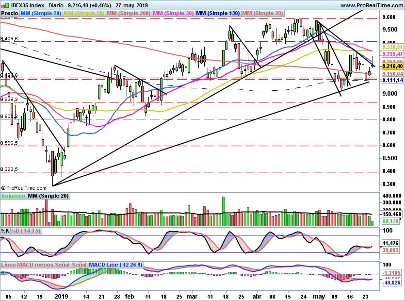 IBEX2070