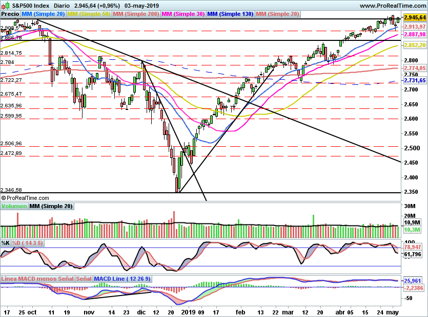 SP500976