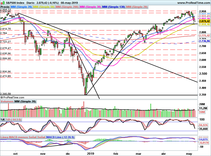 SP500978