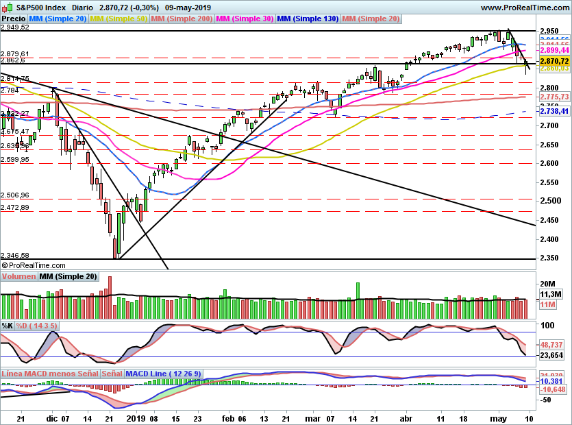 SP500979