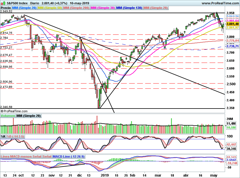 SP500980